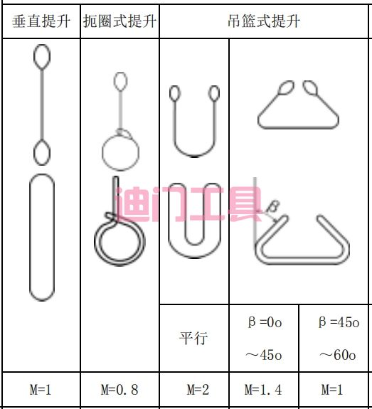 如何根据管道的尺寸,选择合适长度的吊装带(图1) 如何根据管道的尺寸,选择合适长度的吊装带(图1)