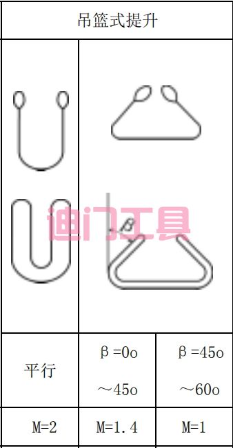 吊装带的使用方式系数(图3) 吊装带的使用方式系数(图3)